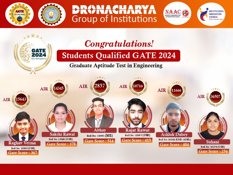 Gate Qualifiers