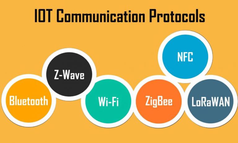 IoT Communication Protocols – Blog | Best Engineering Colleges In Delhi ...